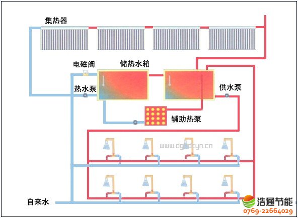 酒店賓館(旅館)太陽能熱水工程運行原理及方案圖