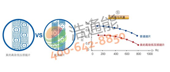 Ŀ՚ܟ5PߜֱѭhʽRSJ-200/S-540V1ͬSݼy׹ܓQQЧʸߣP
