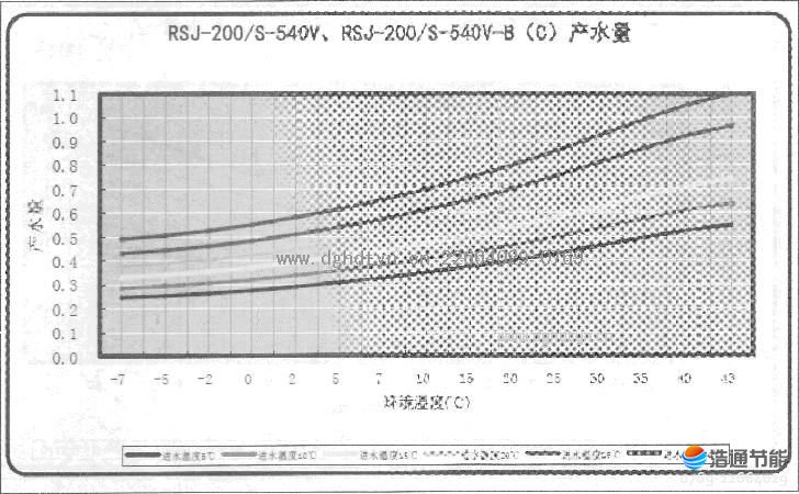 Ŀ՚ܟßˮRSJ-200-S-540VRSJ-200-S-540V-B(C)aˮ.JPG