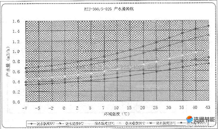 Ŀ՚ܟßˮRSJ-300-S-820aˮ.JPG