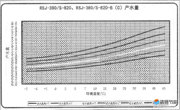 Ŀ՚ܟßˮRSJ-380-S-820RSJ-380-S-820-B(C)aˮ.JPG