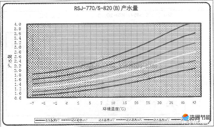 Ŀ՚ܟßˮRSJ-770-S-820(B)aˮ.JPG