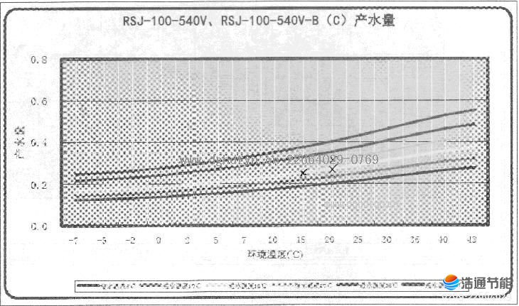 Ŀ՚ܟßˮRSJ-100-540VRSJ-100-540V-B(C)aˮ.JPG