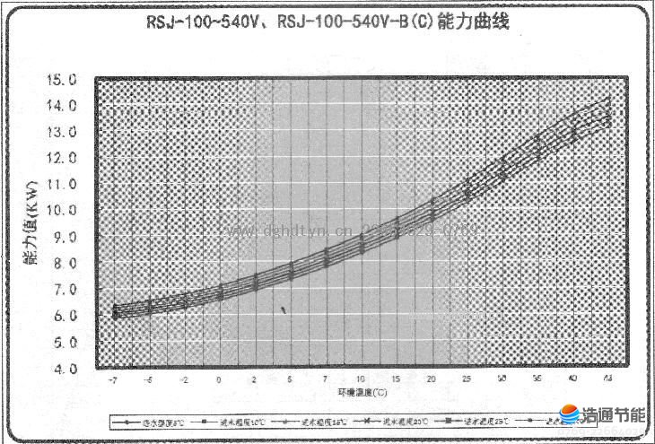 Ŀ՚ܟßˮCMRSJ-100-540VRSJ-100-540V-B(C)
